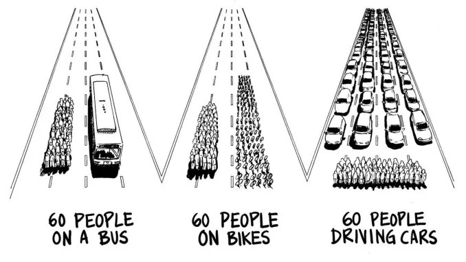 How to get to University without losing your sanity OR the environment